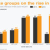 The rise of hate groups in the US