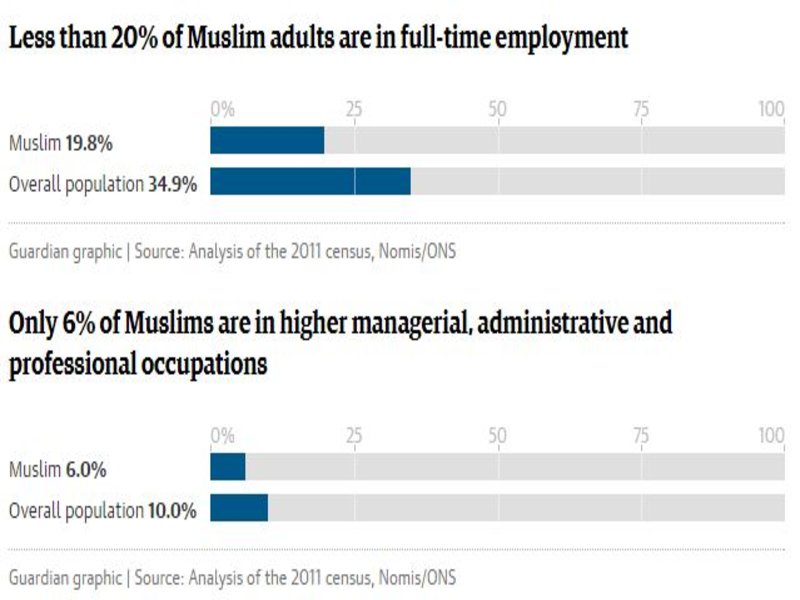 Islamophobia (1)